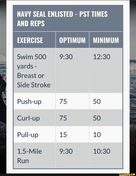 seal pst success rate